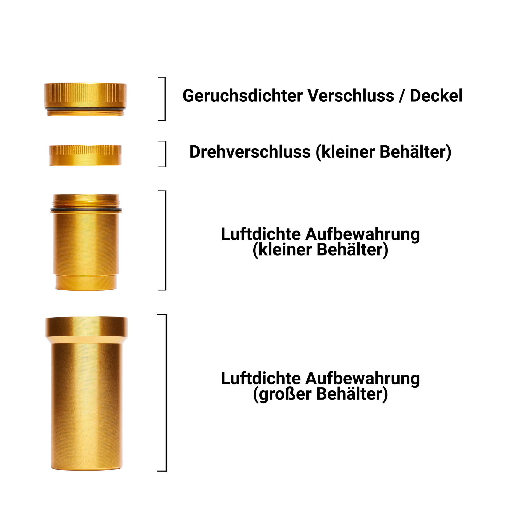 Grind & Stash Funktionsübersicht Grind & Stash Funktionsübersicht